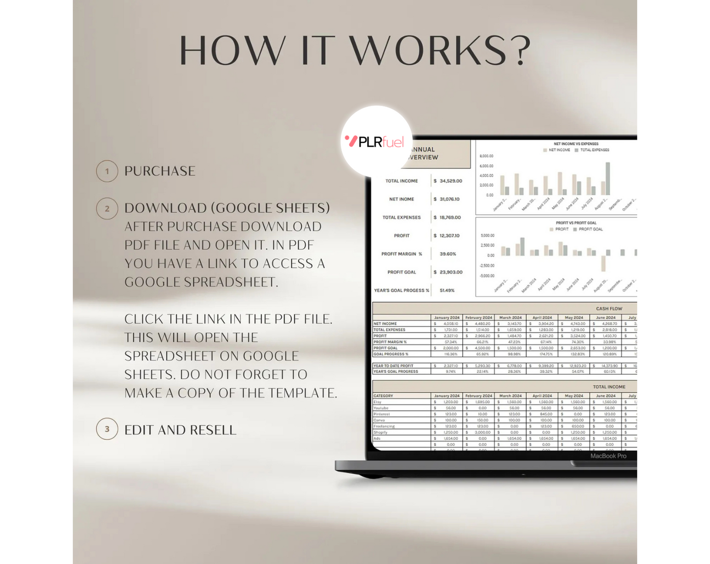Book-Keeping - PLRfuel