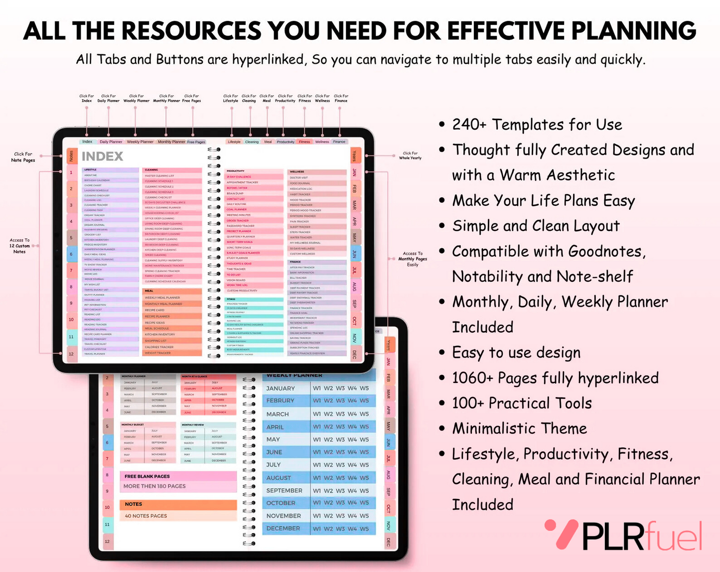 All-in-One Digital Planner - PLRfuel